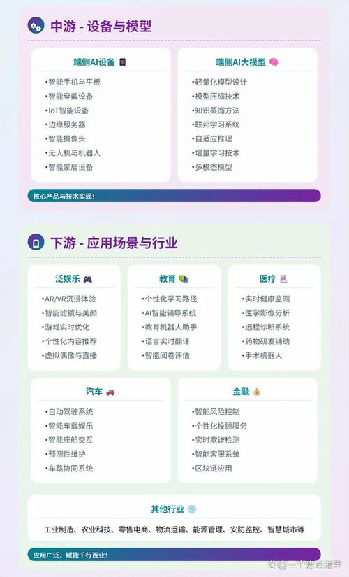 一圖看懂端側AI產業(yè)鏈 上中下游全景圖與軟件服務